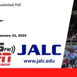 John A. Logan College SI Basketball Week 7 Poll: Benton slides as most of the poll remains unchanged