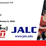 John A. Logan College SI Basketball Week 9 Poll: Centralia remains atop the rankings while tense battle for 2-4 rages on