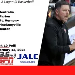 John A. Logan College SI Basketball Week 10 Poll: Top 7 remain unchanged as Nashville force their way back into the Top 10