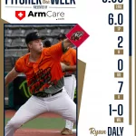 Thrillville pitcher Daly earns weekly honor