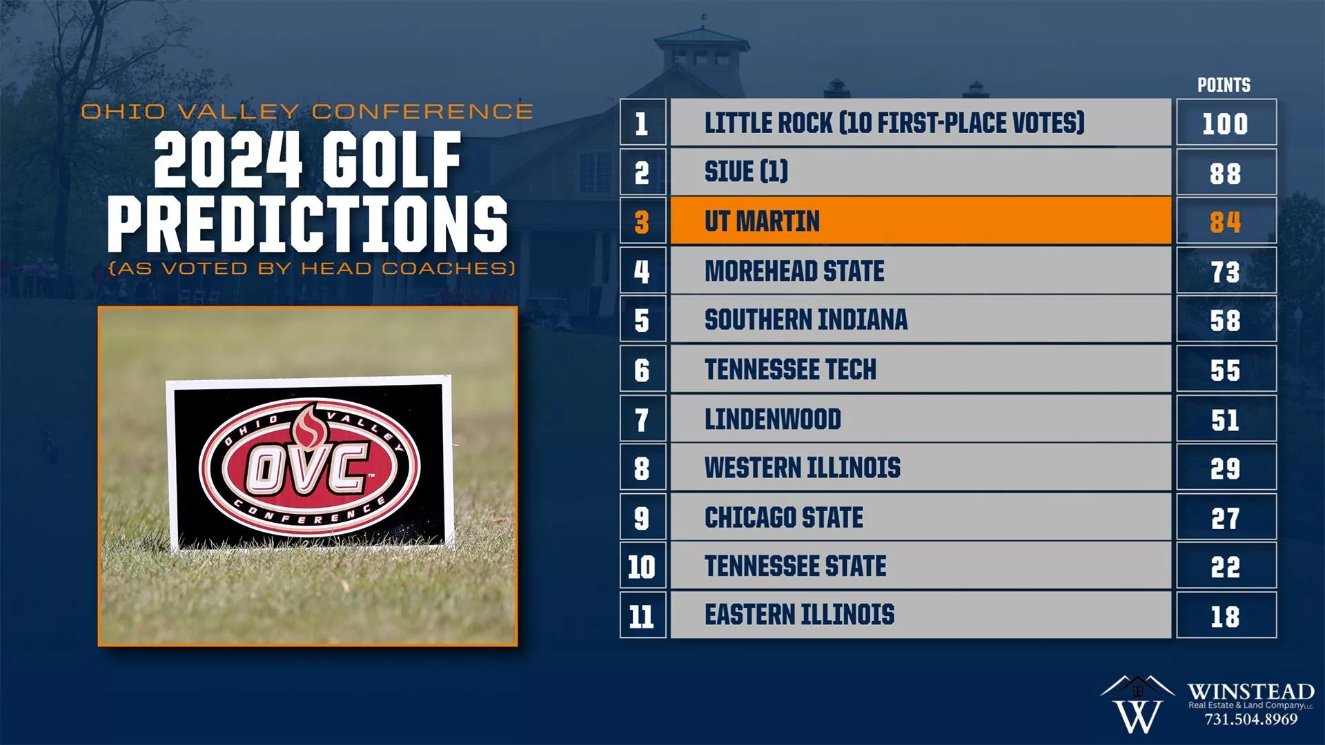 ovc_preseason_poll-2