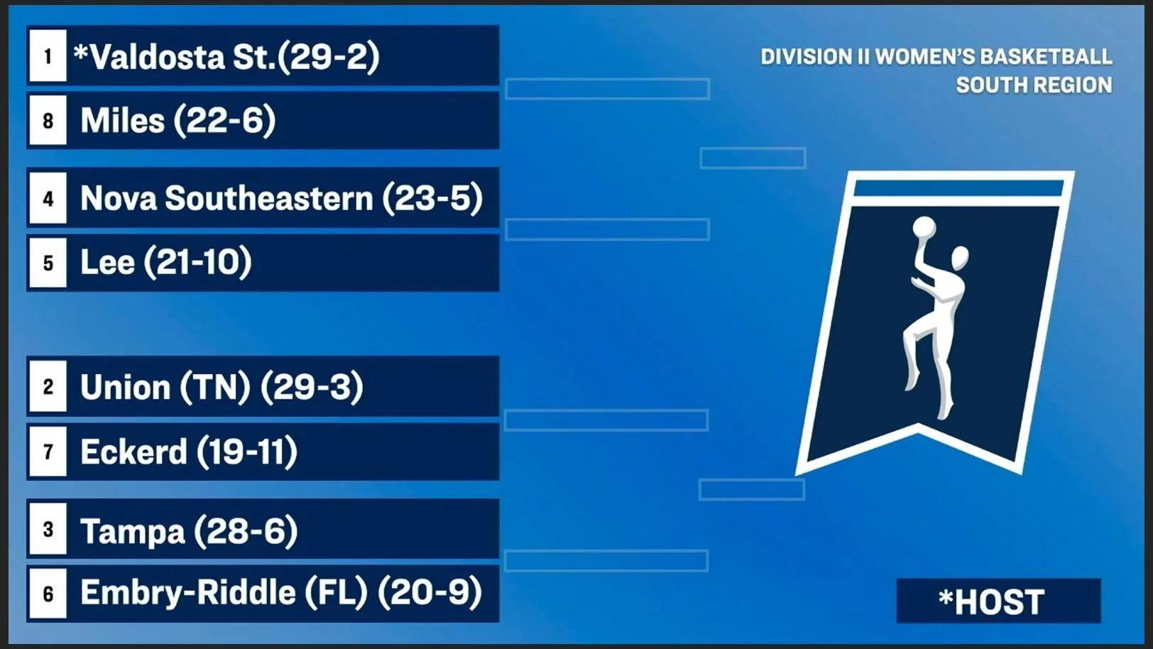 2024_wbb_region_bracket_graphic