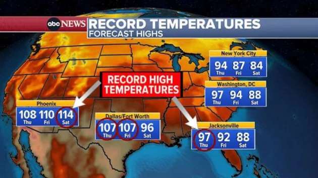 record-temperatures-abc-jef-230907_1694089144204_hpembed_16x9658673