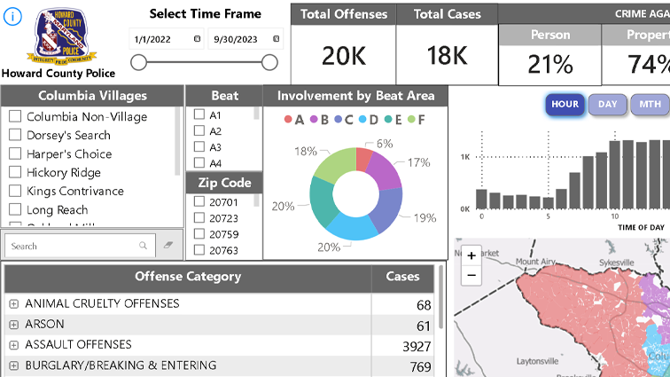 howard dashboard