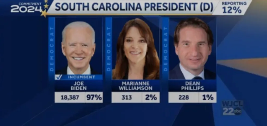 President Biden dominates in SC primary win. Credit: WJCL