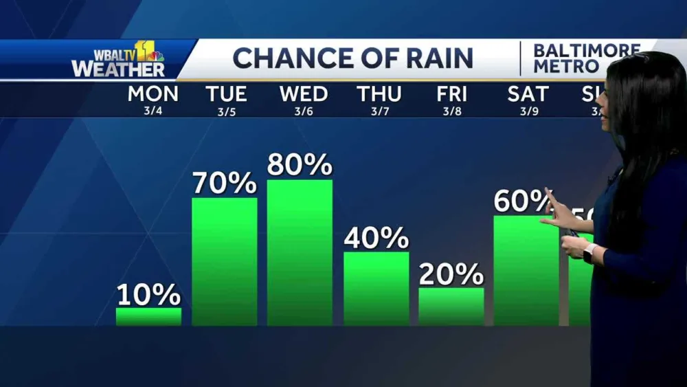 Wbal tv live discount stream