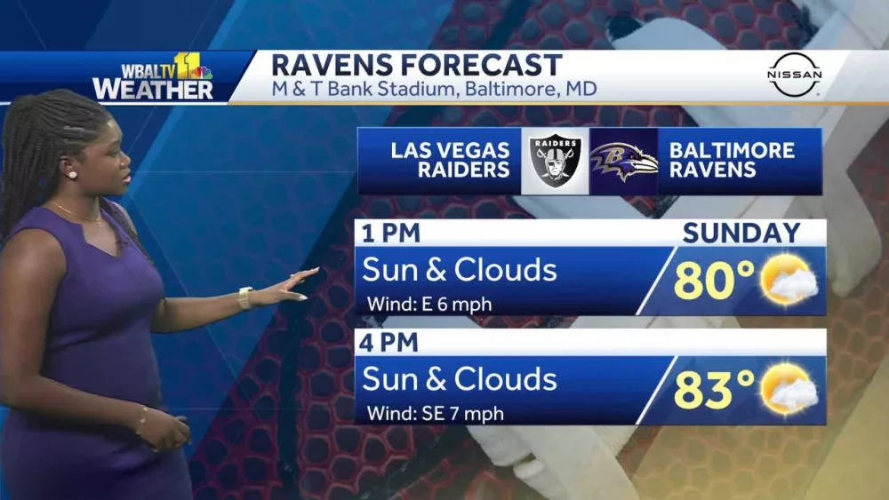 Meteorologist Dalencia Jenkins says mother nature is giving us a winning Ravens' game day forecast in Maryland