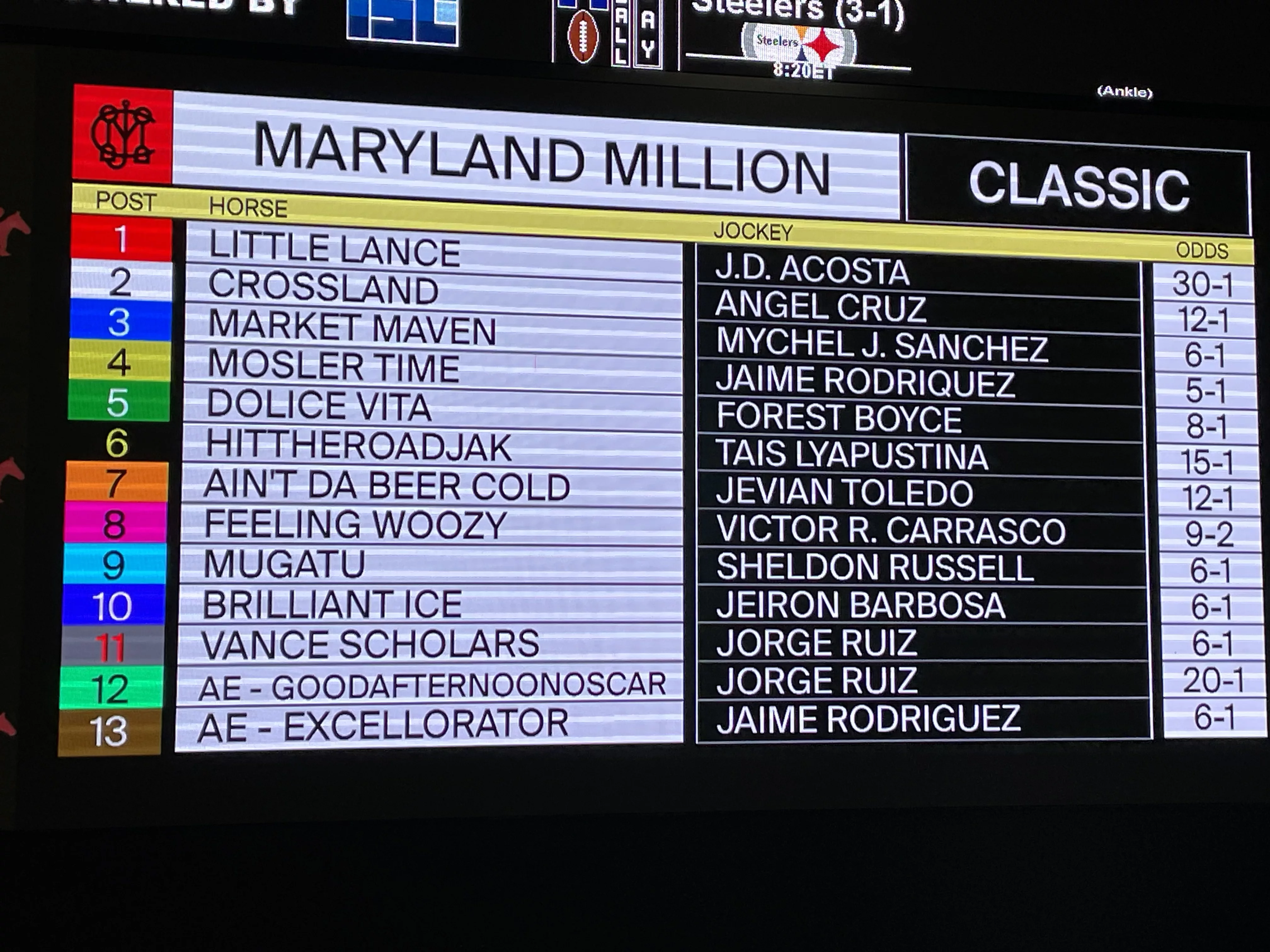 Maryland Million Classic 2024