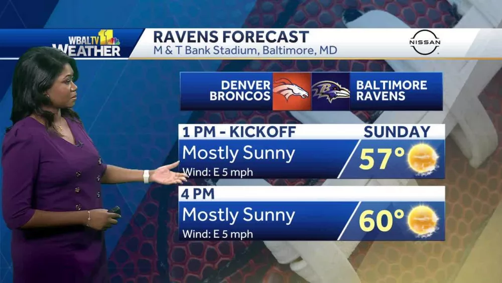 Meteorologist Dalencia Jenkins says sunny gameday forecast today in Maryland