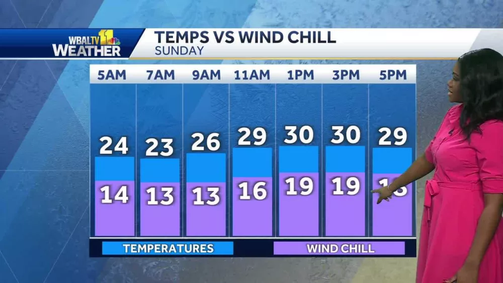 Colder winter temperatures today in Maryland