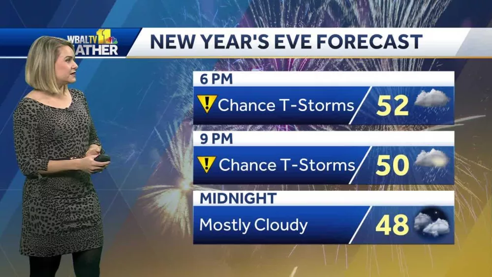 Impact Weather: Scattered showers\storms NYE nigh