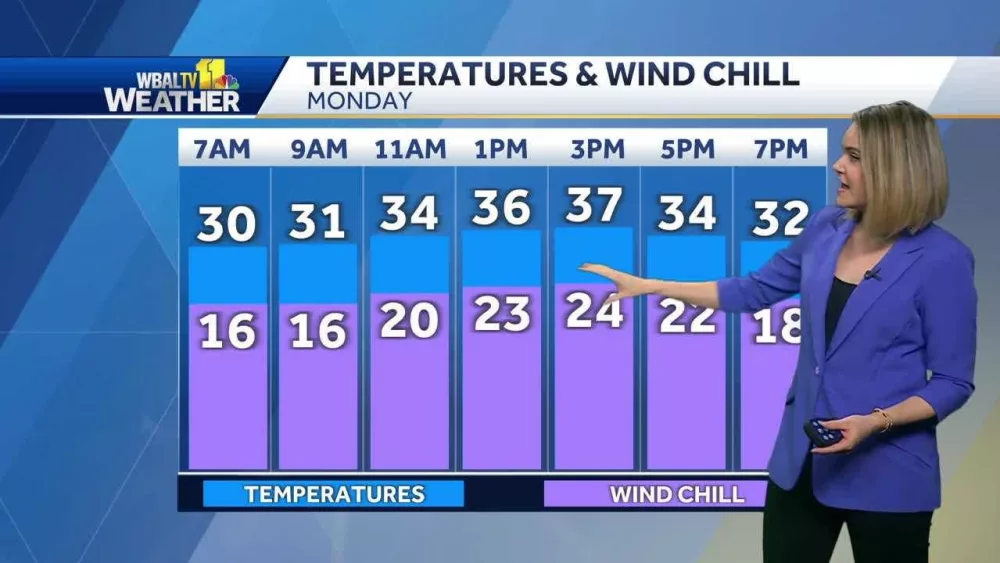 Meteorologist Ava Marie explains how wind chills will remain in the teens through Monday morning in Maryland.