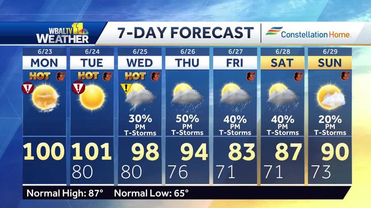 Weather: Extreme Heat Warning with temps over 100 degrees in Maryland