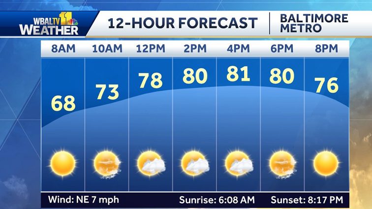 Weather: Comfortable temps across Maryland this weekend | WBAL ...