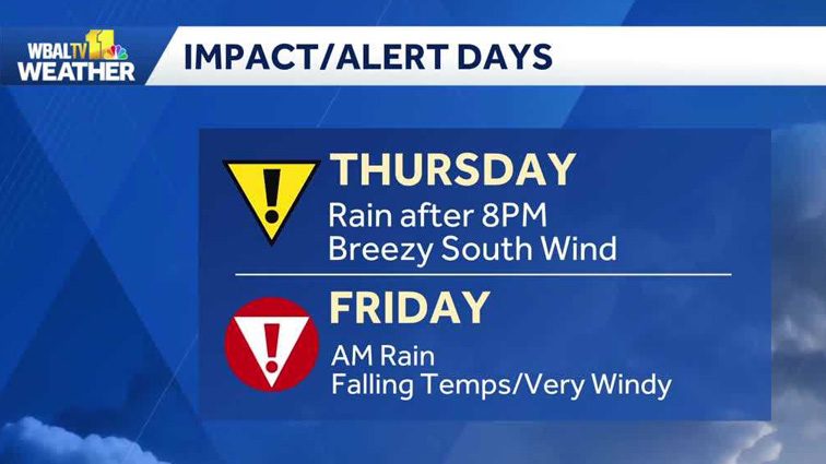 Impact Weather: Heavy rain followed by strong wind gusts in Maryland