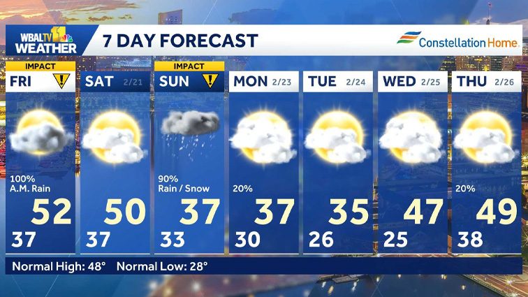 Weather: Rainy end to week in Baltimore; Wintry mix in forecast by Sunday?