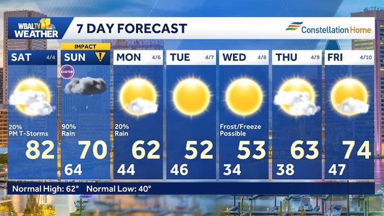 Weather: Warmer Saturday before rainy Sunday in Baltimore area | WBAL ...