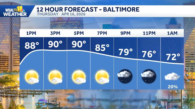 Weather: Dry, hot conditions lead to fire risk in Maryland