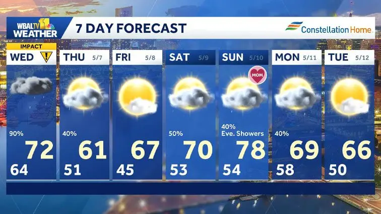 Weather: Rain develops Wednesday across the Baltimore area | WBAL ...