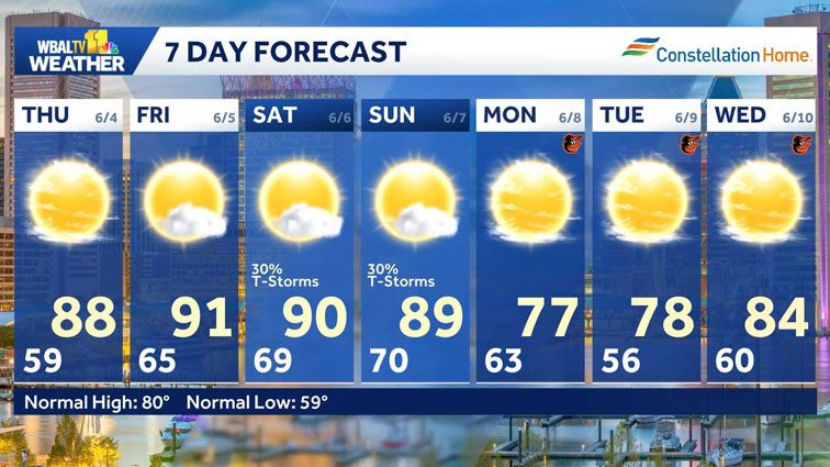 Weather: Big warmup on the way for Baltimore metro area