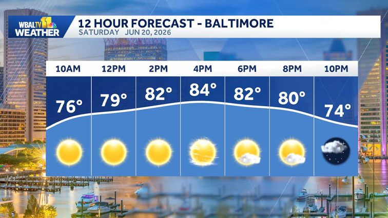 Weather: Last day of spring in Maryland will be seasonal and breezy
