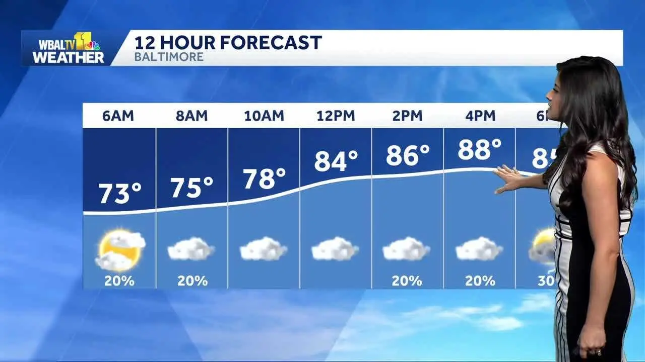 Weather: Active weather pattern into the weekend | WBAL Baltimore News