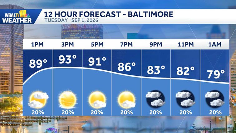 Weather: Hot and humid, chances for storms better on Eastern Shore