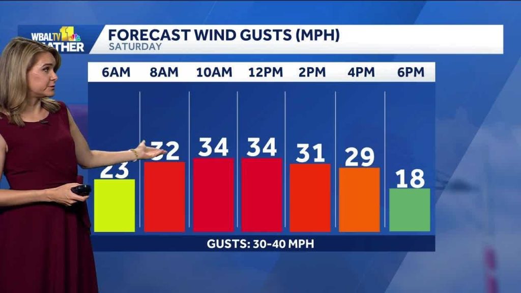 Timing out the rain and wind in the Baltimore area this weekend | WBAL ...