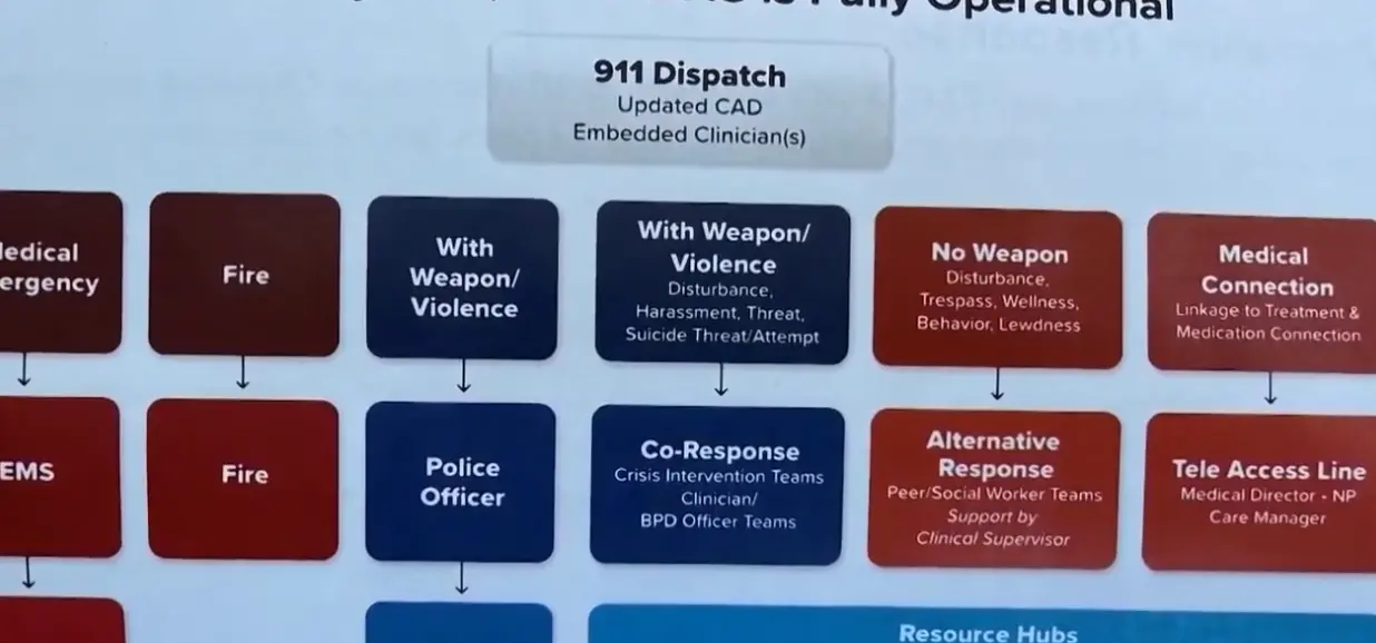 Baltimore City Council reviews proposal for new 'Neighborhood Safety ...