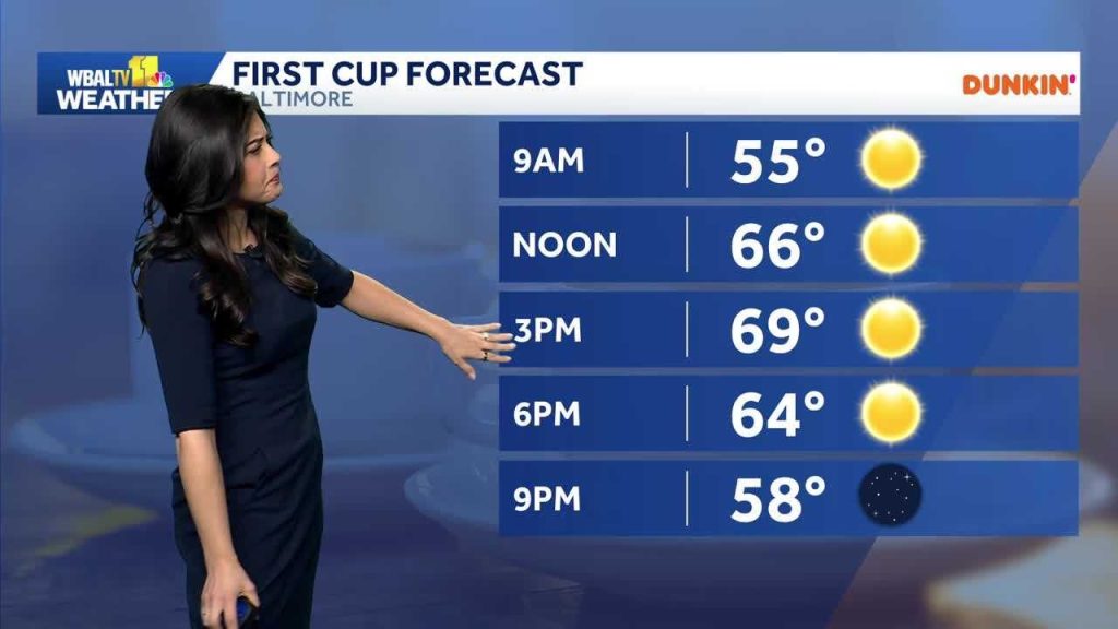 Weather: Sunny and slightly above average temperatures in Maryland