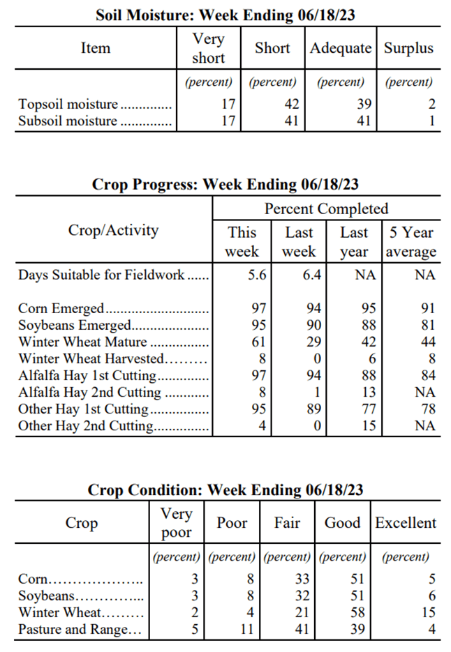 CROP-PROGRESS-FOR-WEB-2