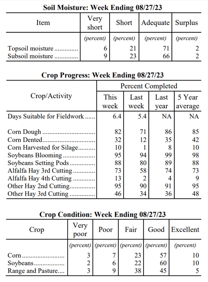 Crop Progress