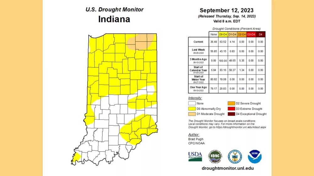Drought Monitor