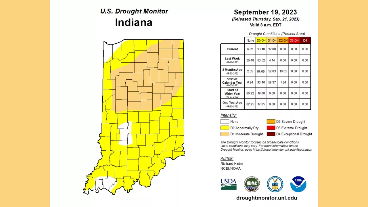 Drought Monitor