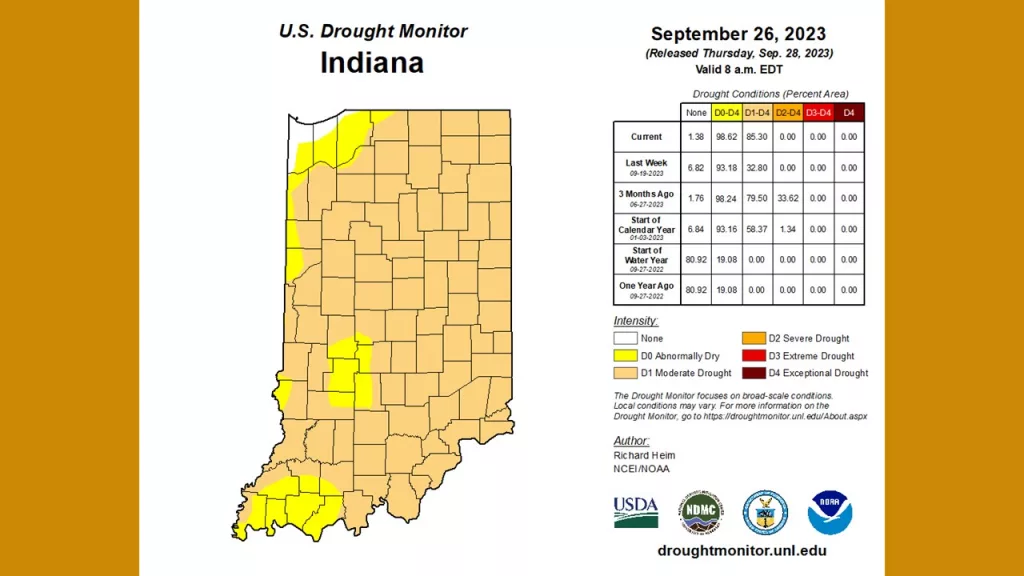 Drought Monitor