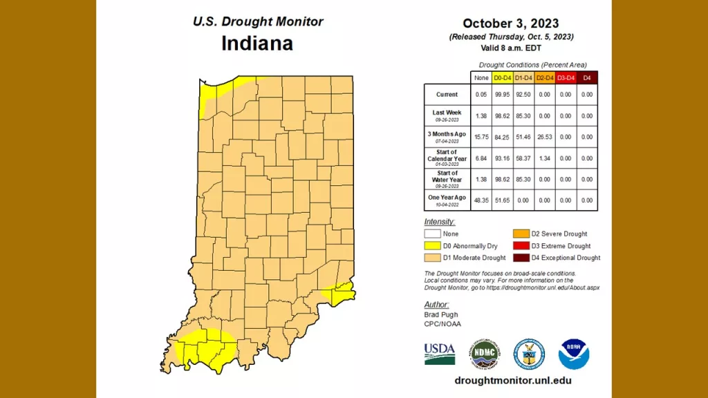 drought monitor