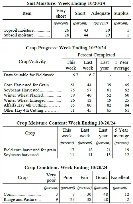 crop progress