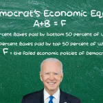 exactly-wrong-democrats-and-economics-1
