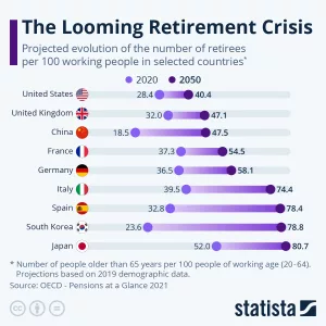 retirement
