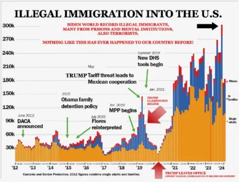 trump-border-slide