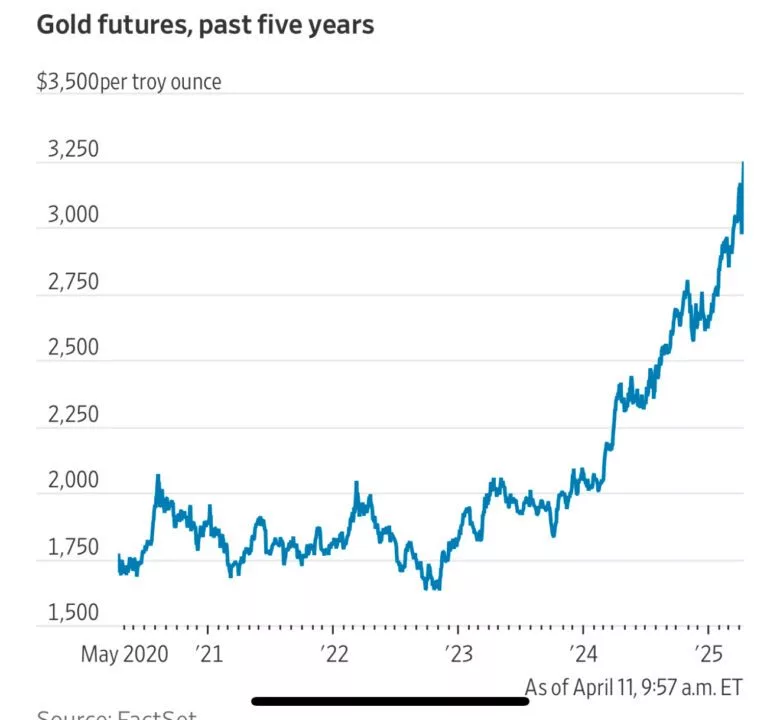 gold-780x720711212-1