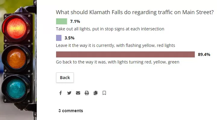 Herald and News Traffic Poll