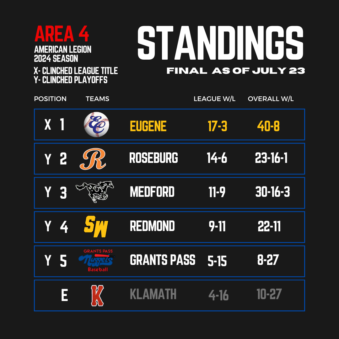 final-falcons-standings-2024