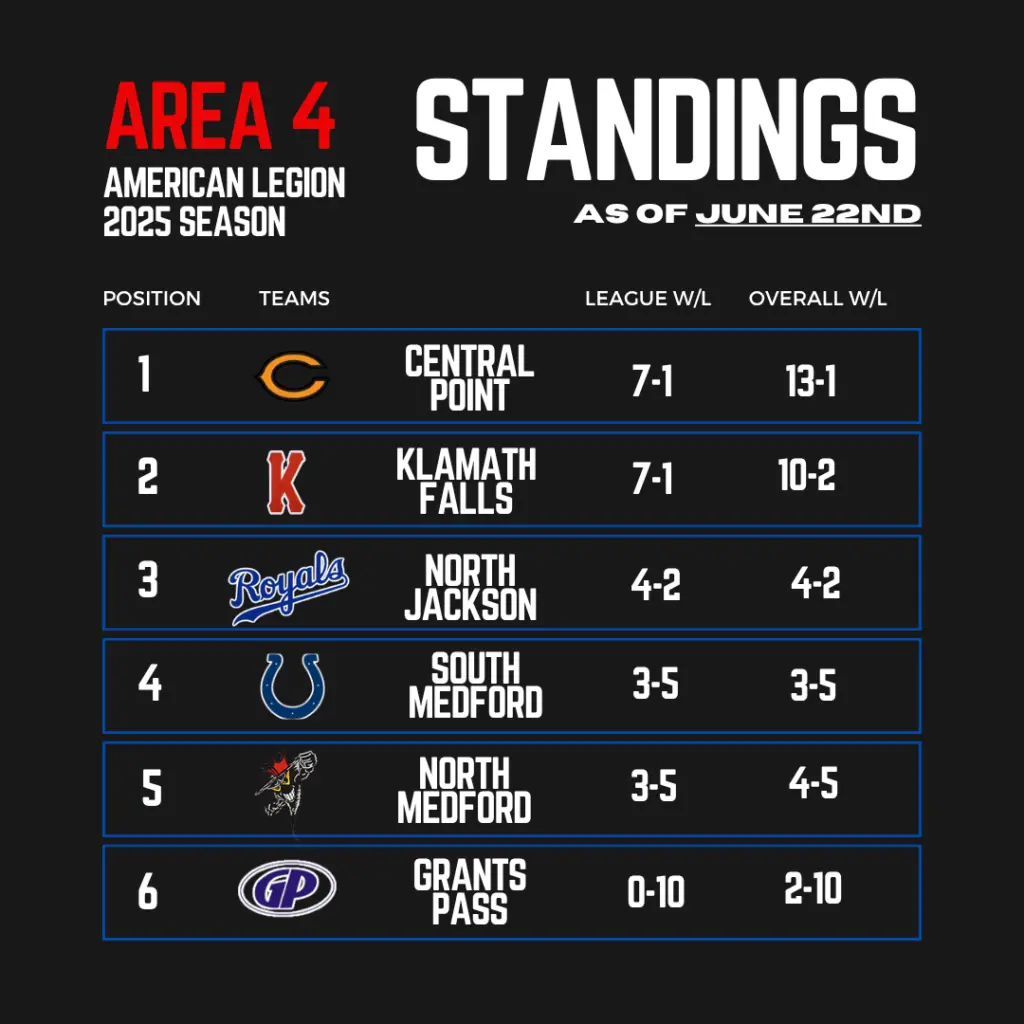 0622-standings
