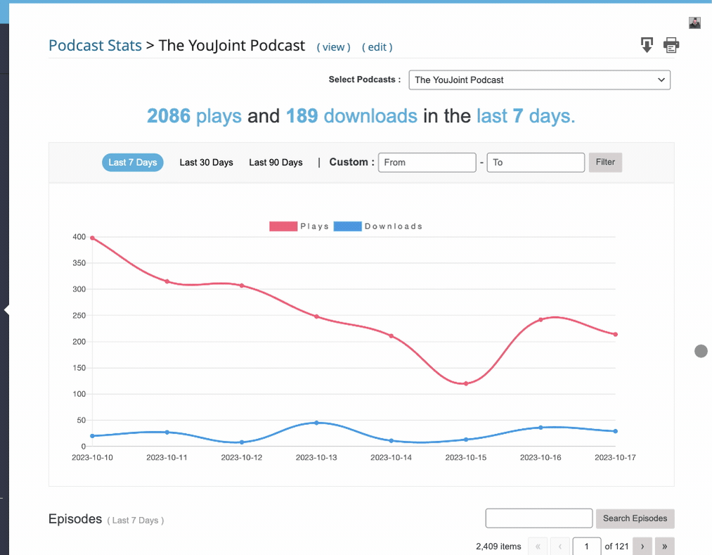 podcast episode stats