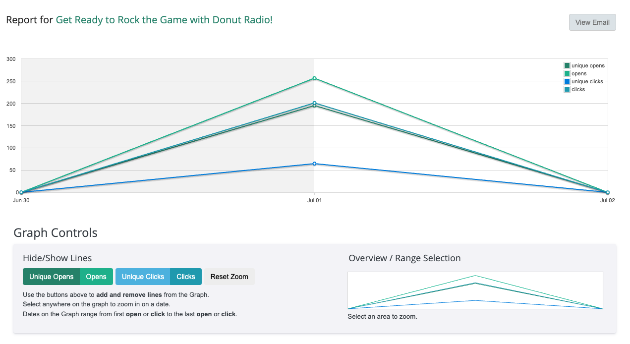 email-report-graph