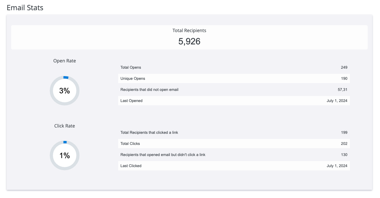 email overview stats
