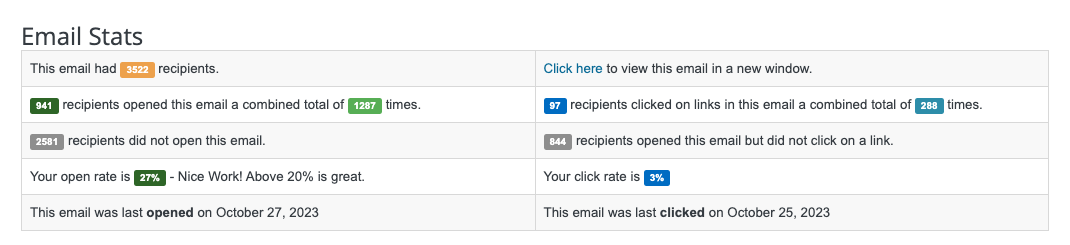 email overview stats