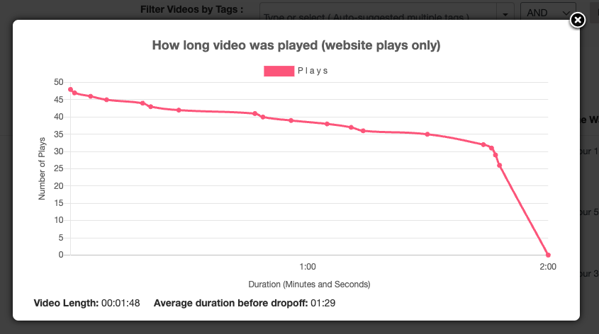 video plays duration