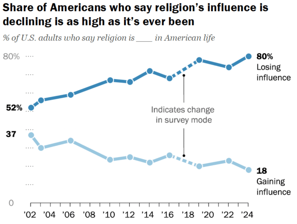 pew-survey-2022